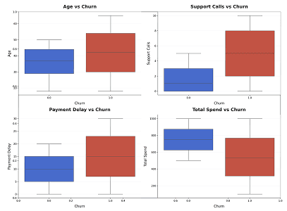 Bar chart