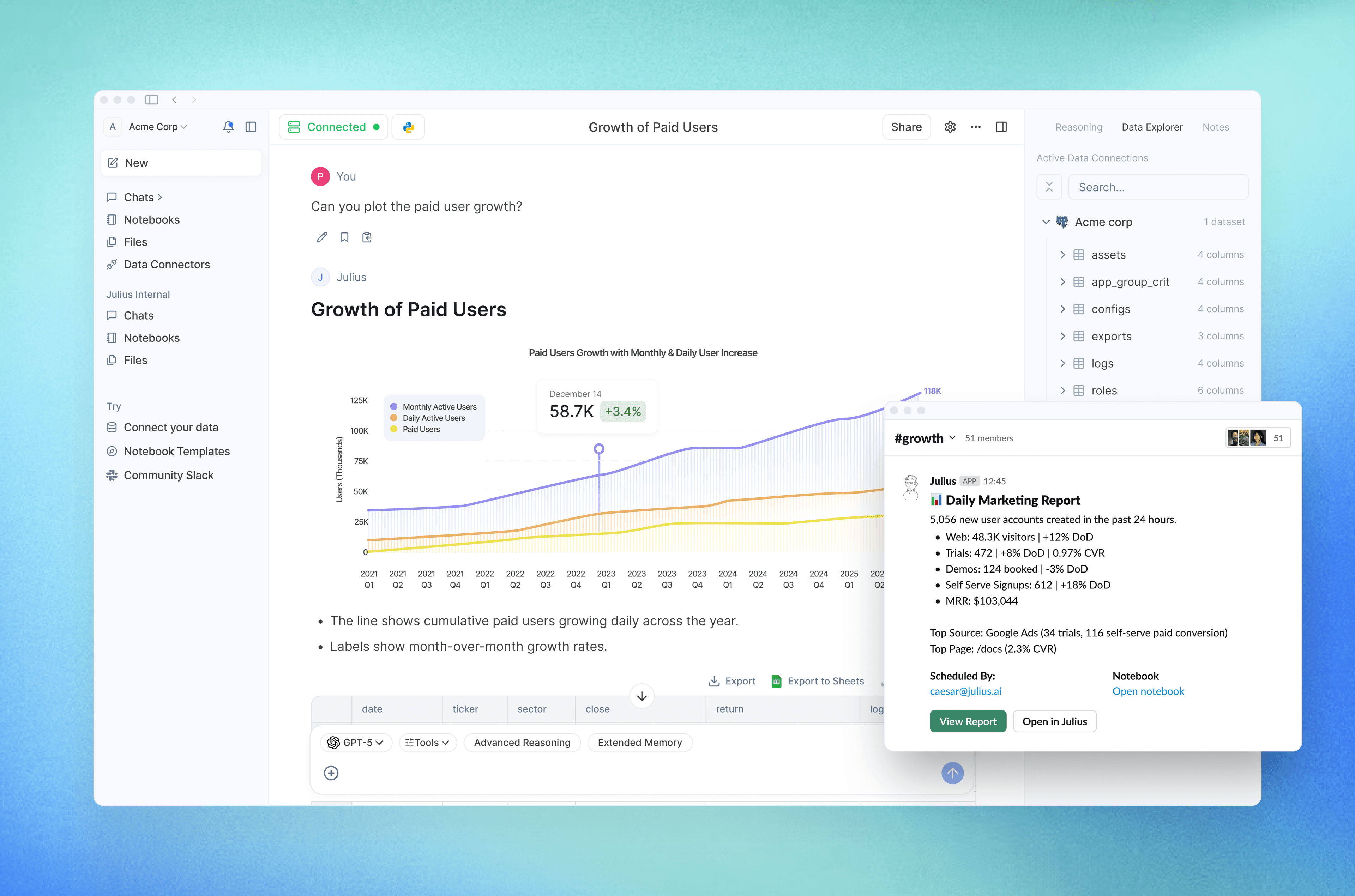 Graph of growth of daily users with an automated Julius Slack report